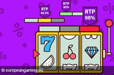 Slot Machine RTP %