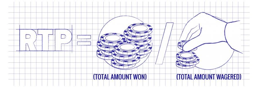 Where Can I Find Slot Machine’s RTP?