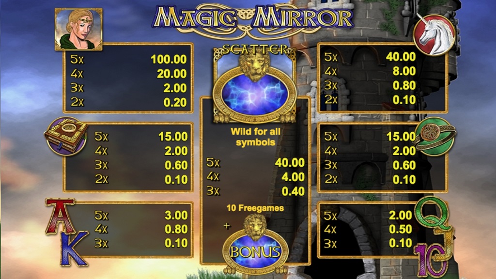 Screenshot of Magic Mirror slot from Merkur Gaming