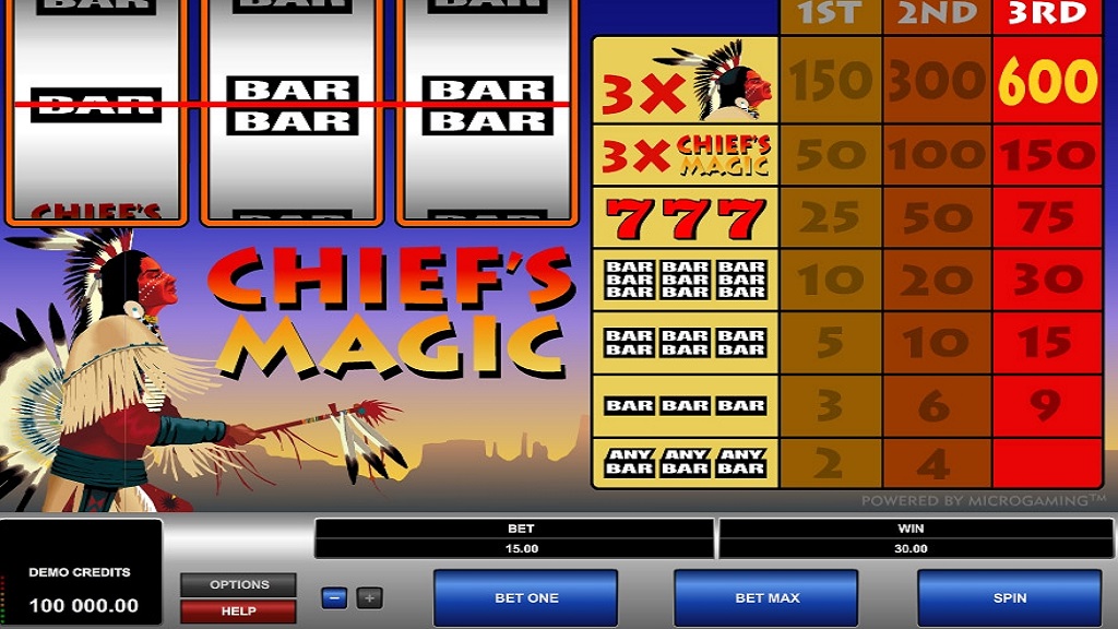 Screenshot of Chief's Magic from Microgaming